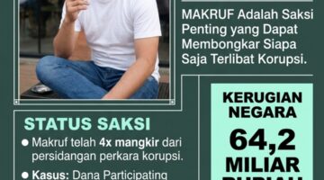 Saksi Kunci 4 Kali Mangkir, Kerugian Negara Rp64,2 Miliar: Publik Pertanyakan Ketegasan Kejati Riau